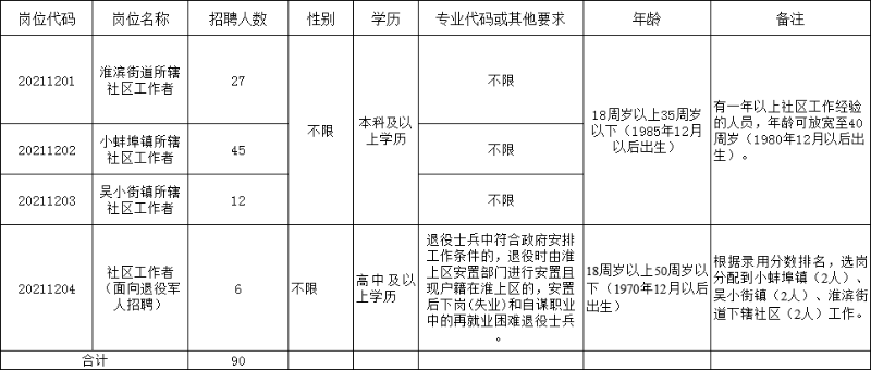 蚌埠社会招聘