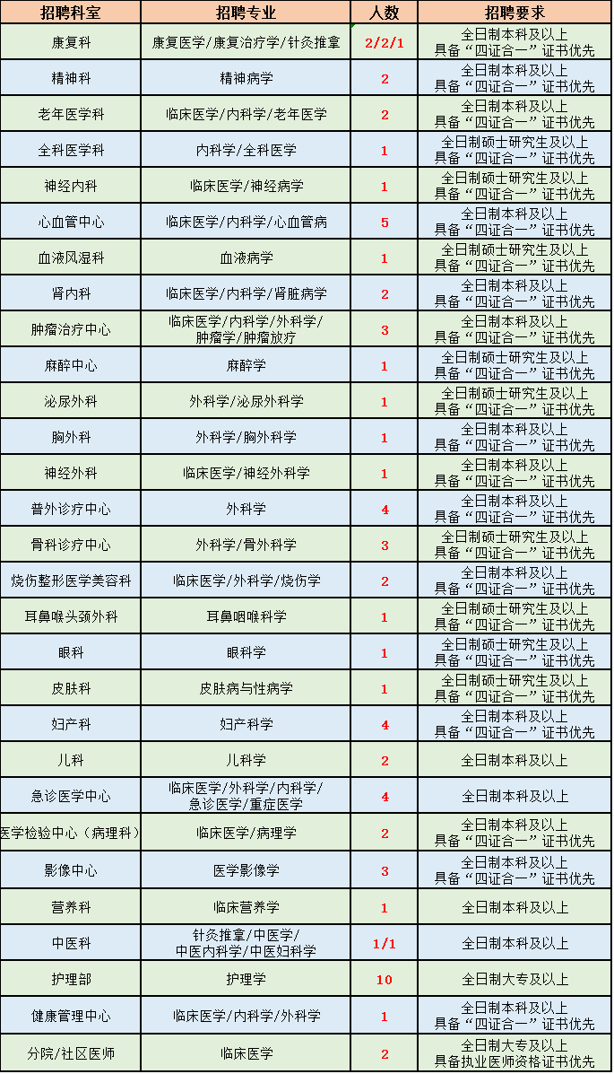 马鞍山校园招聘