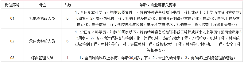 淮北社会招聘公告