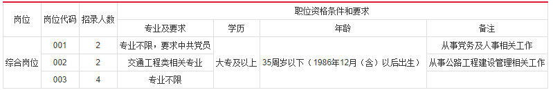 宿州社会招聘公告