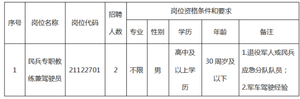 合肥社会招聘公告