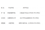 2021安徽省体育局招聘专业技术人员拟聘人员情况公示