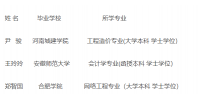2021安徽省体育局招聘专业技术人员拟聘人员情况公示