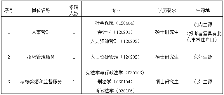 安徽社会招聘公告