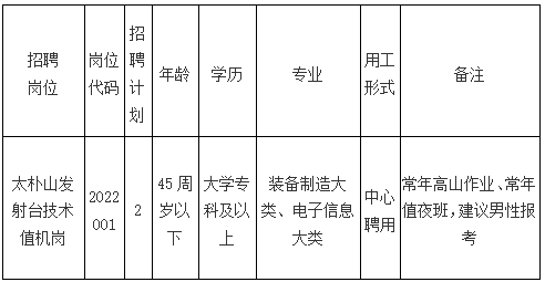池州社会招聘公告