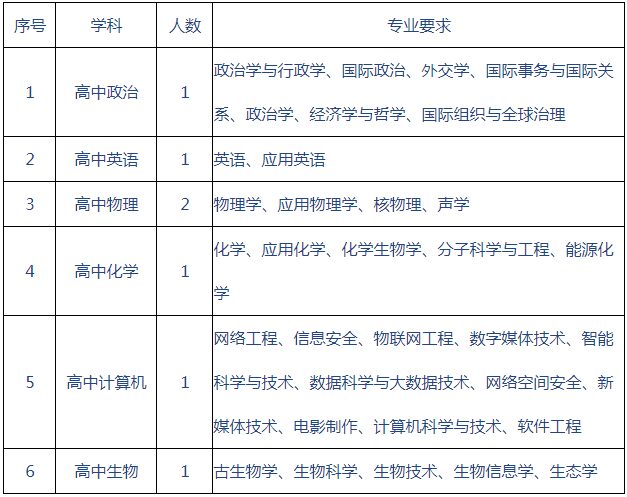 滁州社会招聘公告
