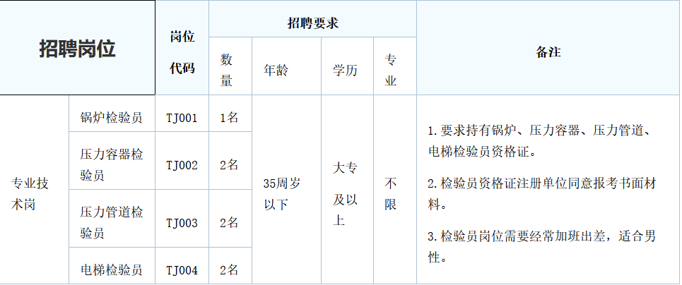 安徽事业单位招聘