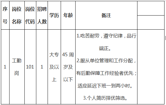 2022合肥市社会招聘公告