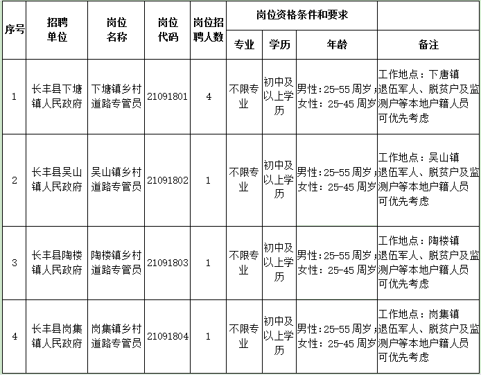 2022合肥社会招聘公告