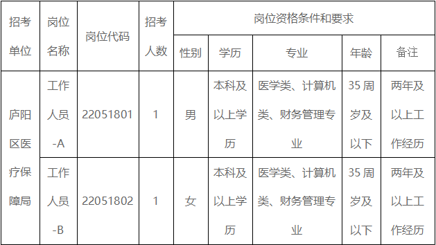 2022合肥社会招聘公告