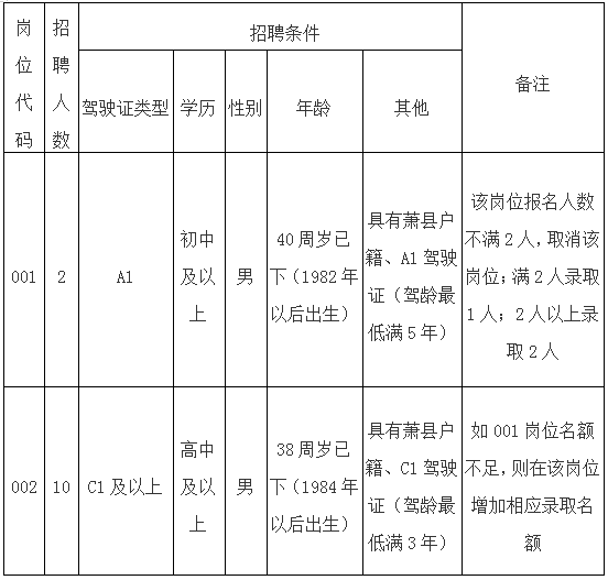2022宿州社会招聘公告