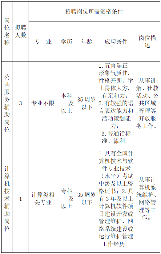 2022安徽社会招聘公告
