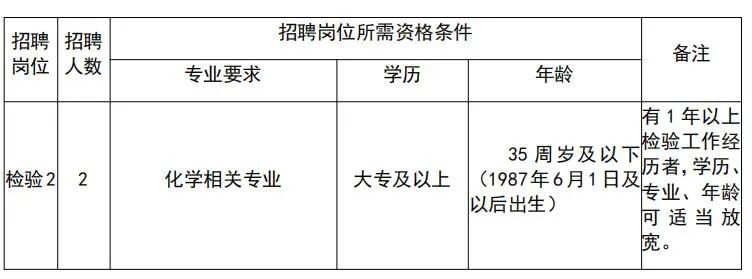 2022蚌埠市社会招聘公告