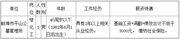 安徽蚌埠市平山公墓管理所招聘