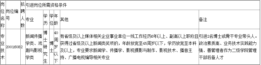安徽广播影视职业技术学院招聘