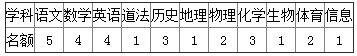 安徽宣城宁国市教体局城区学校招聘