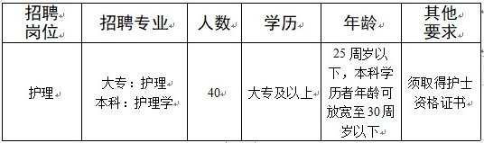 安徽省蚌埠市荣军医院招聘