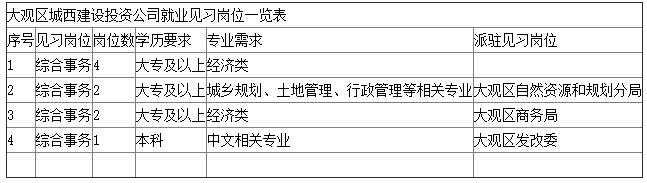 岗位表