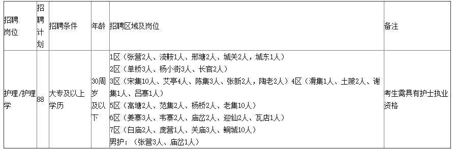 招聘计划