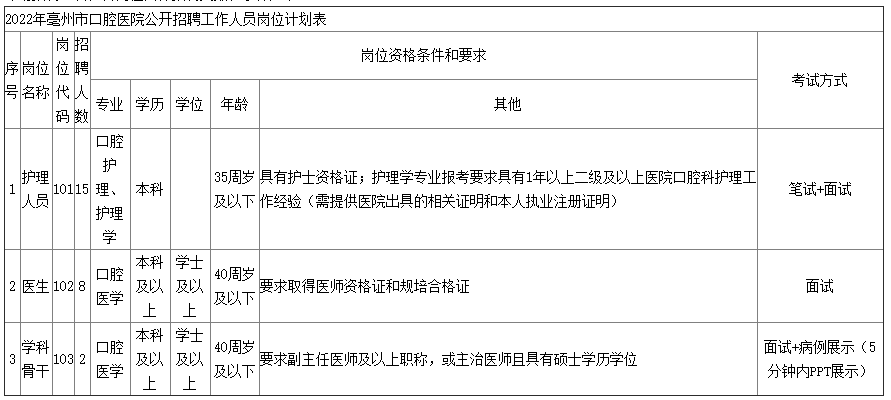 招聘计划