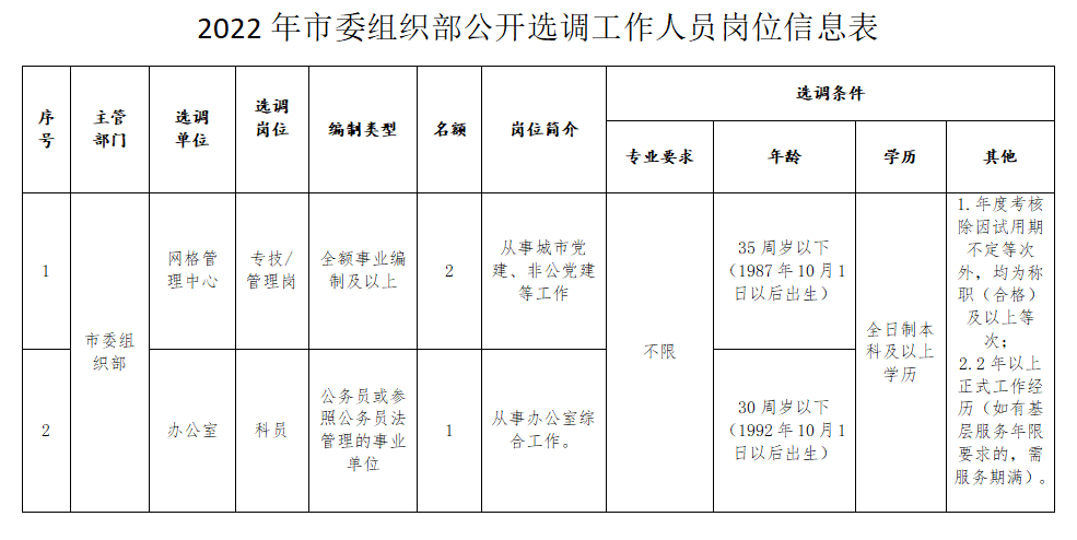 招聘岗位